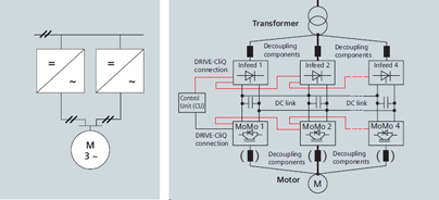 SINAMICS S120產(chǎn)品的主要特點(圖5)
